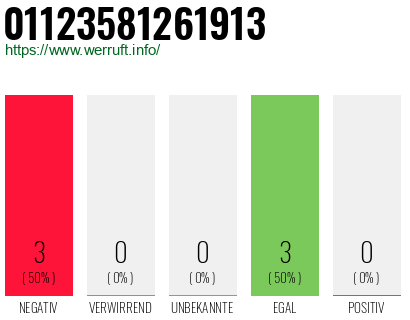 Rufnummer 01123581261913 Telefonnummer 01123581261913