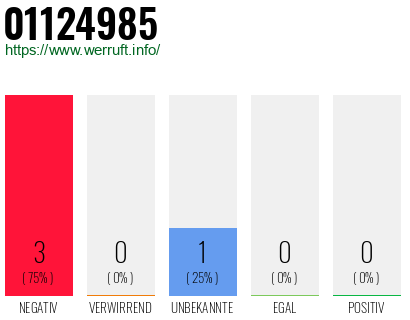 Rufnummer 01124985 Telefonnummer 01124985