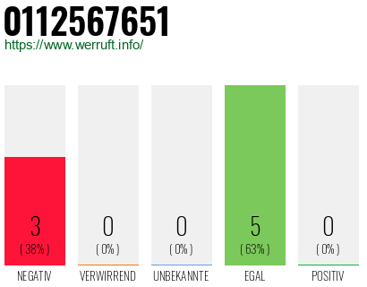 Rufnummer 0112567651 Telefonnummer 0112567651