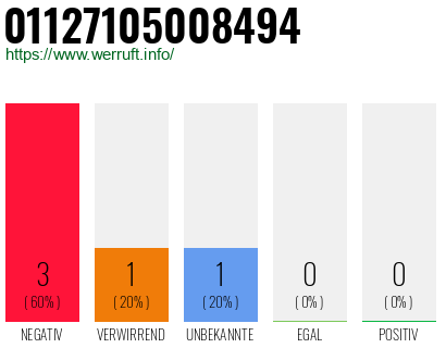 Rufnummer 01127105008494 Telefonnummer 01127105008494