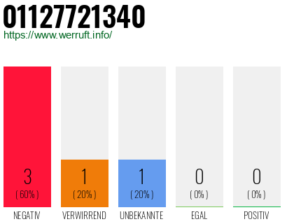 Rufnummer 01127721340 Telefonnummer 01127721340