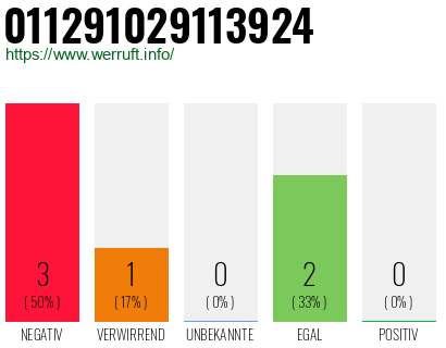 Rufnummer 011291029113924 Telefonnummer 011291029113924