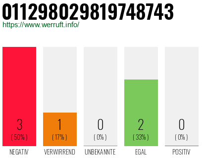 Rufnummer 011298029819748743 Telefonnummer 011298029819748743