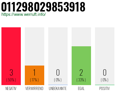 Rufnummer 011298029853918 Telefonnummer 011298029853918