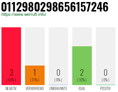 Rufnummer 0112980298656157246 Telefonnummer 0112980298656157246