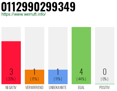 Rufnummer 0112990299349 Telefonnummer 0112990299349