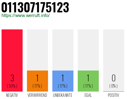 Rufnummer 011307175123 Telefonnummer 011307175123