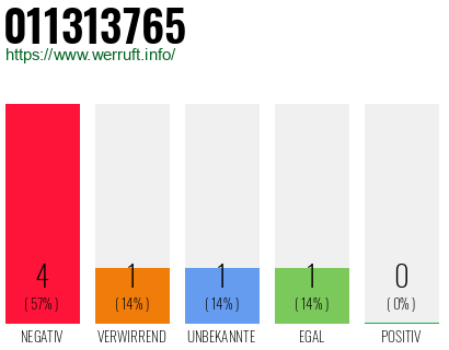 Rufnummer 011313765 Telefonnummer 011313765