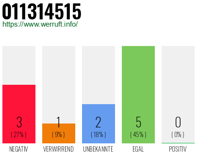 Rufnummer 011314515 Telefonnummer 011314515