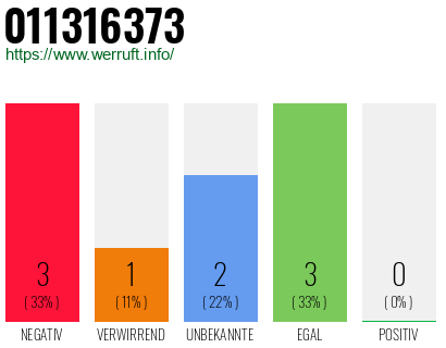 Rufnummer 011316373 Telefonnummer 011316373
