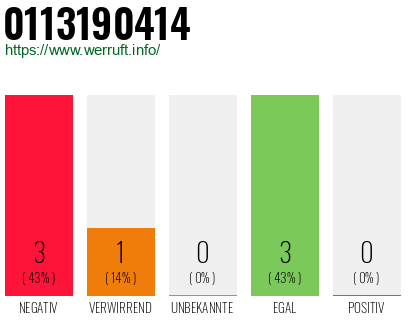 Rufnummer 0113190414 Telefonnummer 0113190414