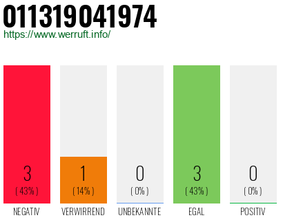 Rufnummer 011319041974 Telefonnummer 011319041974