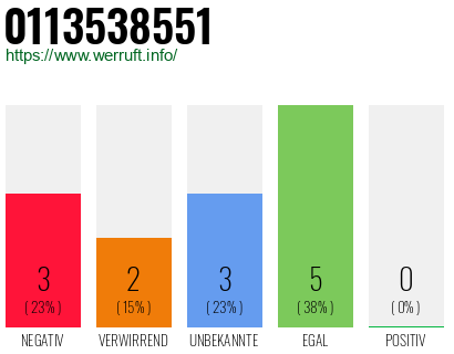 Rufnummer 0113538551 Telefonnummer 0113538551