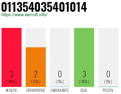 Rufnummer 011354035401014 Telefonnummer 011354035401014