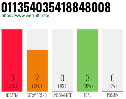 Rufnummer 011354035418848008 Telefonnummer 011354035418848008