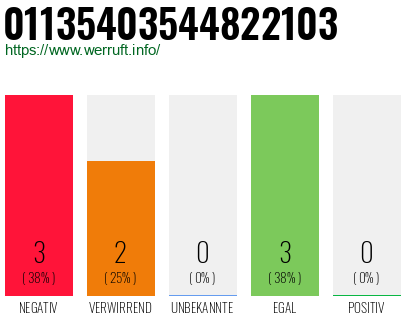 Rufnummer 01135403544822103 Telefonnummer 01135403544822103