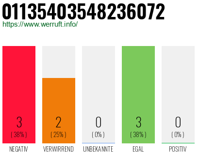 Rufnummer 01135403548236072 Telefonnummer 01135403548236072