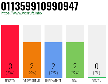 Rufnummer 011359910990947 Telefonnummer 011359910990947