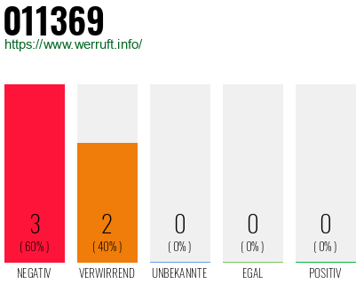 Rufnummer 011369 Telefonnummer 011369