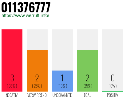 Rufnummer 011376777 Telefonnummer 011376777