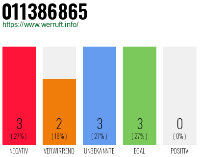 Rufnummer 011386865 Telefonnummer 011386865
