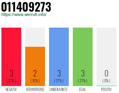 Rufnummer 011409273 Telefonnummer 011409273