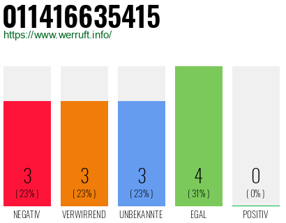 Rufnummer 011416635415 Telefonnummer 011416635415