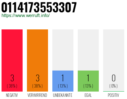 Rufnummer 0114173553307 Telefonnummer 0114173553307