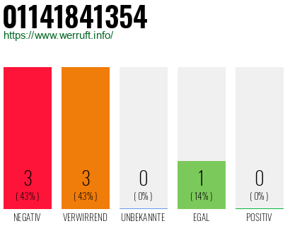 Rufnummer 01141841354 Telefonnummer 01141841354