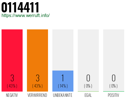 Rufnummer 0114411 Telefonnummer 0114411