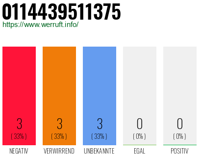 Rufnummer 0114439511375 Telefonnummer 0114439511375
