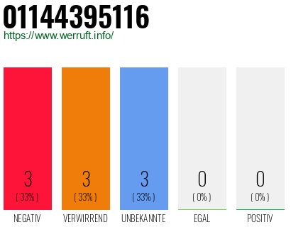 Rufnummer 01144395116 Telefonnummer 01144395116