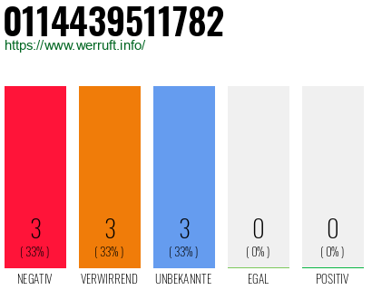 Rufnummer 0114439511782 Telefonnummer 0114439511782