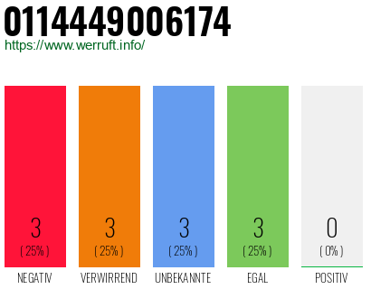 Rufnummer 0114449006174 Telefonnummer 0114449006174