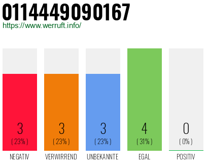 Rufnummer 0114449090167 Telefonnummer 0114449090167