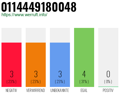 Rufnummer 0114449180048 Telefonnummer 0114449180048