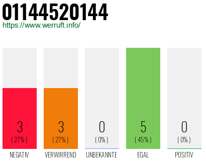 Rufnummer 01144520144 Telefonnummer 01144520144