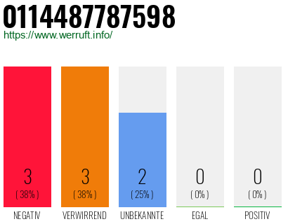 Rufnummer 0114487787598 Telefonnummer 0114487787598