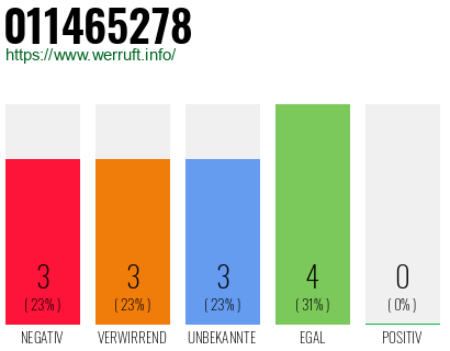Rufnummer 011465278 Telefonnummer 011465278