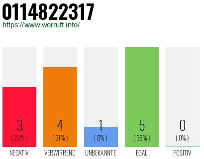 Rufnummer 0114822317 Telefonnummer 0114822317