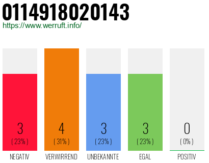 Rufnummer 0114918020143 Telefonnummer 0114918020143