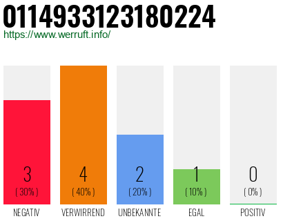 Rufnummer 0114933123180224 Telefonnummer 0114933123180224