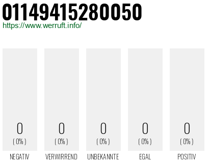 Rufnummer 01149415280050 Telefonnummer 01149415280050
