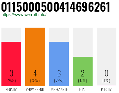 Rufnummer 0115000500414696261 Telefonnummer 0115000500414696261