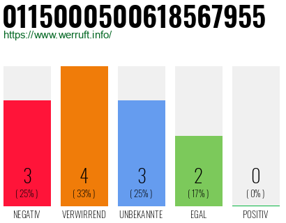 Rufnummer 0115000500618567955 Telefonnummer 0115000500618567955