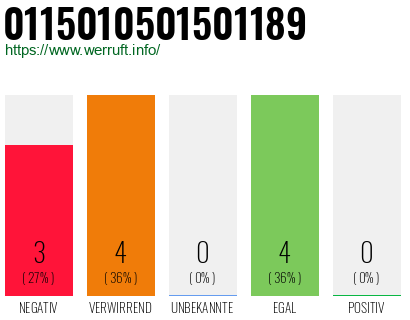 Rufnummer 0115010501501189 Telefonnummer 0115010501501189