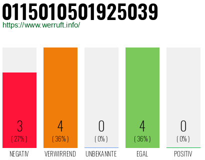 Rufnummer 0115010501925039 Telefonnummer 0115010501925039