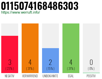 Rufnummer 0115074168486303 Telefonnummer 0115074168486303