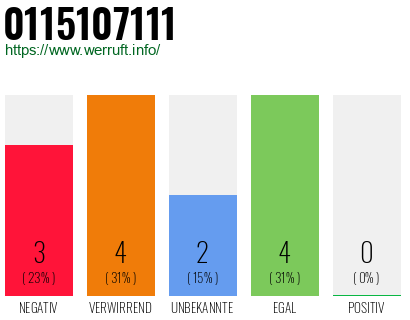 Rufnummer 0115107111 Telefonnummer 0115107111