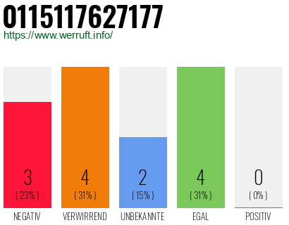 Rufnummer 0115117627177 Telefonnummer 0115117627177